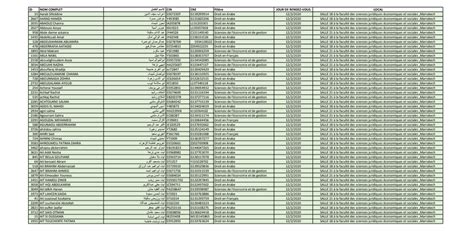 aftt liste des transferts.